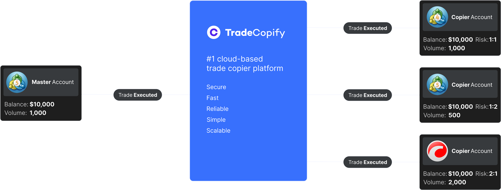 TradeCopify Diagram