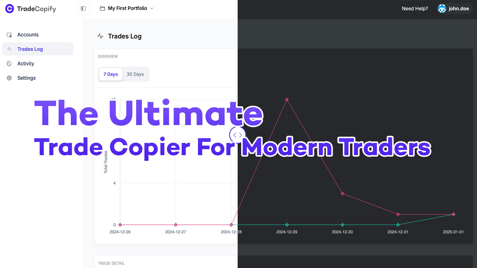 TradeCopify: The Ultimate Trade Copier For Modern Traders